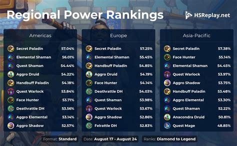 hearthstone meta report.